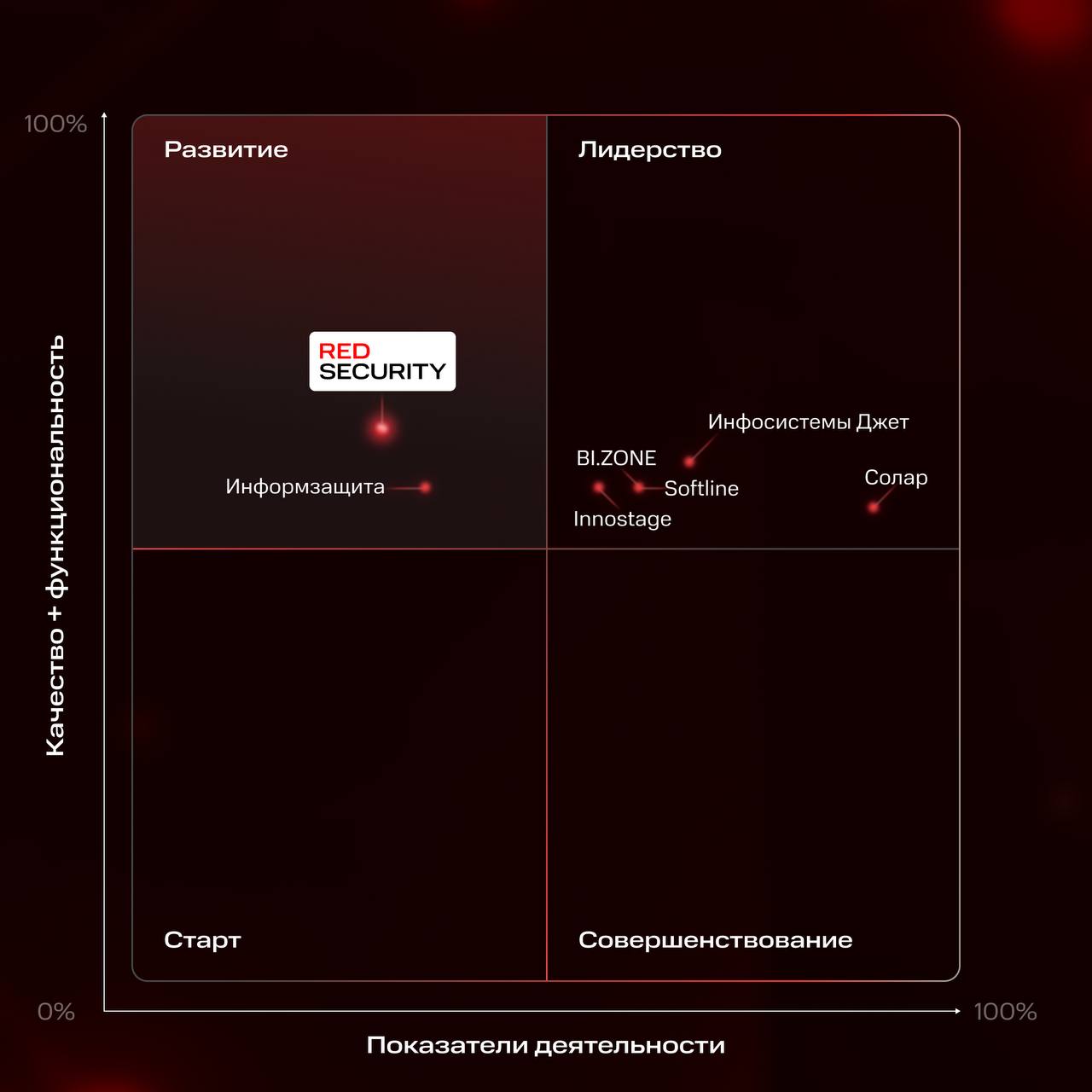 Матрица импортозамещения: Коммерческие Центры мониторинга событий информационной безопасности (Security Operations Center), Квадрант Технологий, август 2026